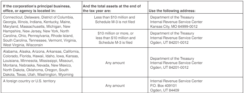 where to file 1120 Tax Form