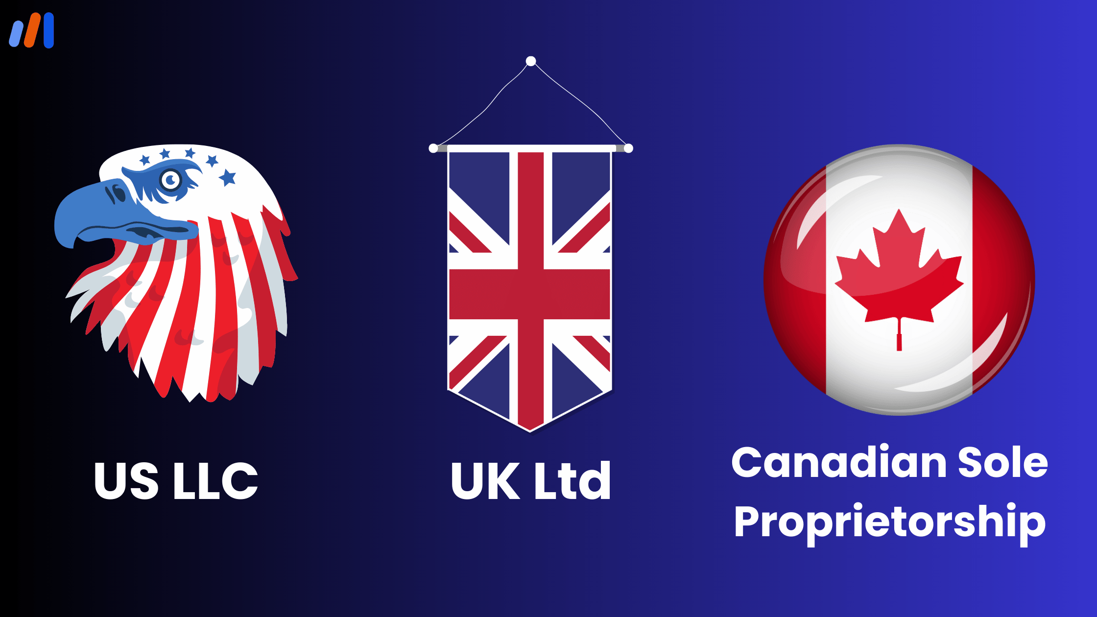 US LLC vs UK Ltd vs Canadian Sole Proprietorship