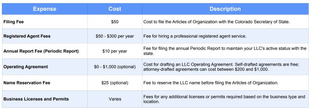 Colorado LLC Fees