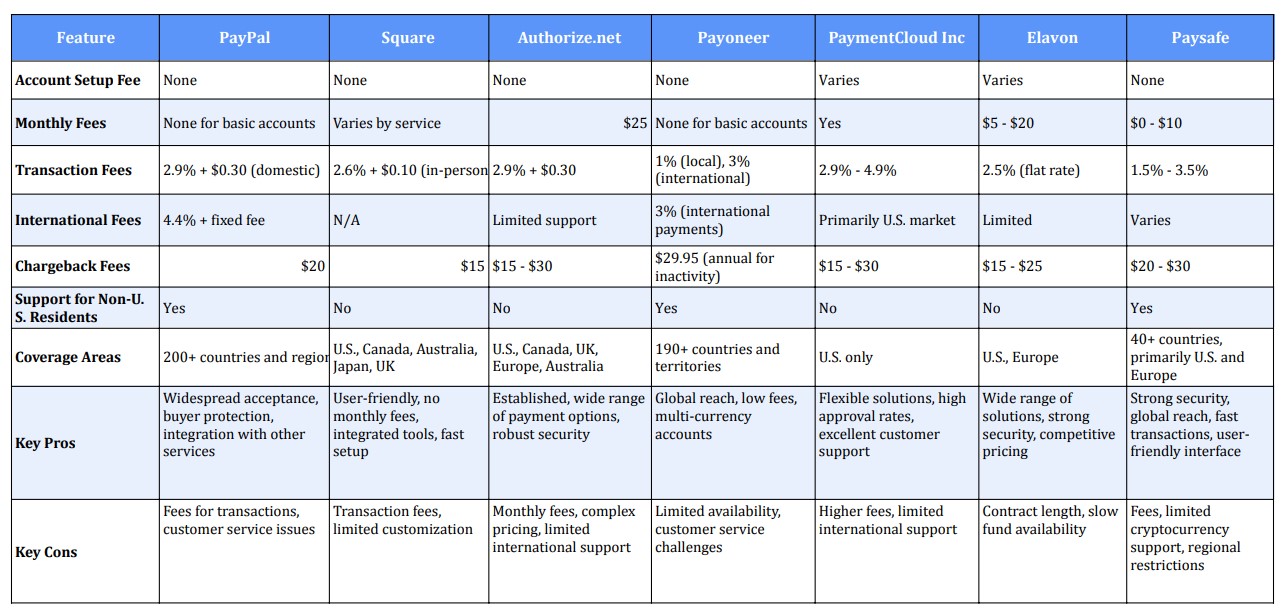 Top 7 Stripe Alternatives Comparison Chart