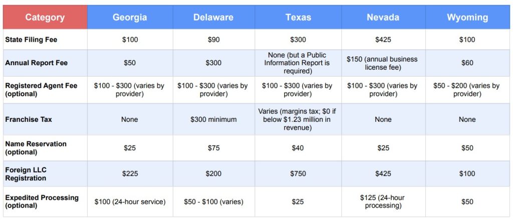 Price Comparison