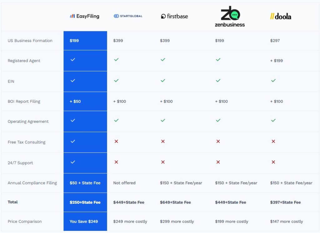 EasyFiling Price comparision