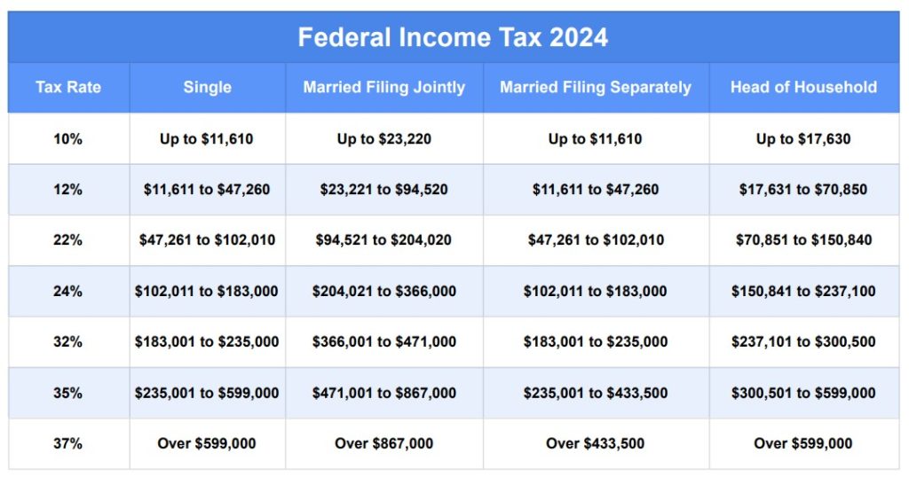 LLC Tax