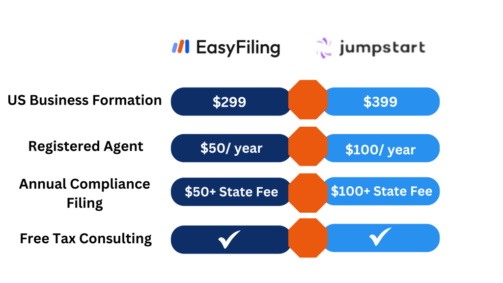 Jumpstart Filings Alternative : Easyfiling