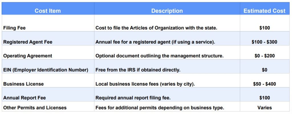 Costs of Forming an LLC in Oregon