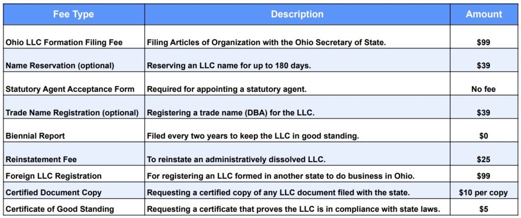 Form an LLC in Ohio