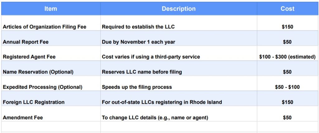 Form an LLC in Rhode Island