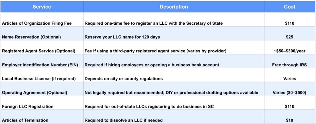 Form an LLC in South Carolina