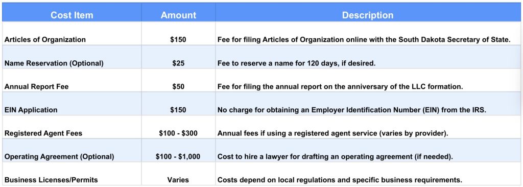 Form an LLC in South Dakota