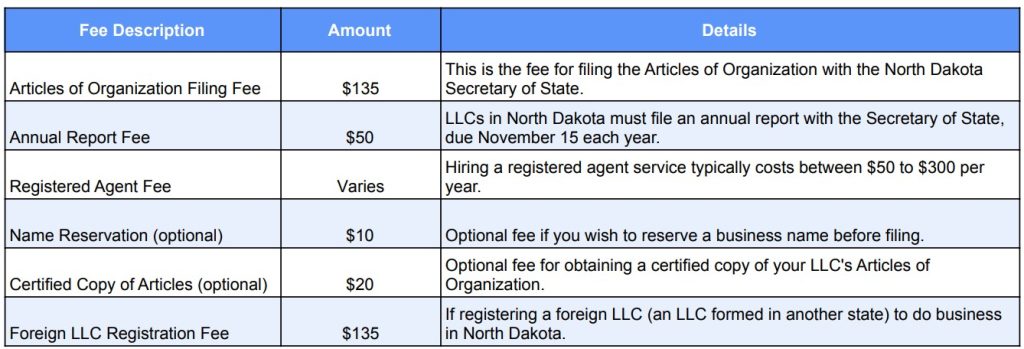 North Dakota LLC Fee