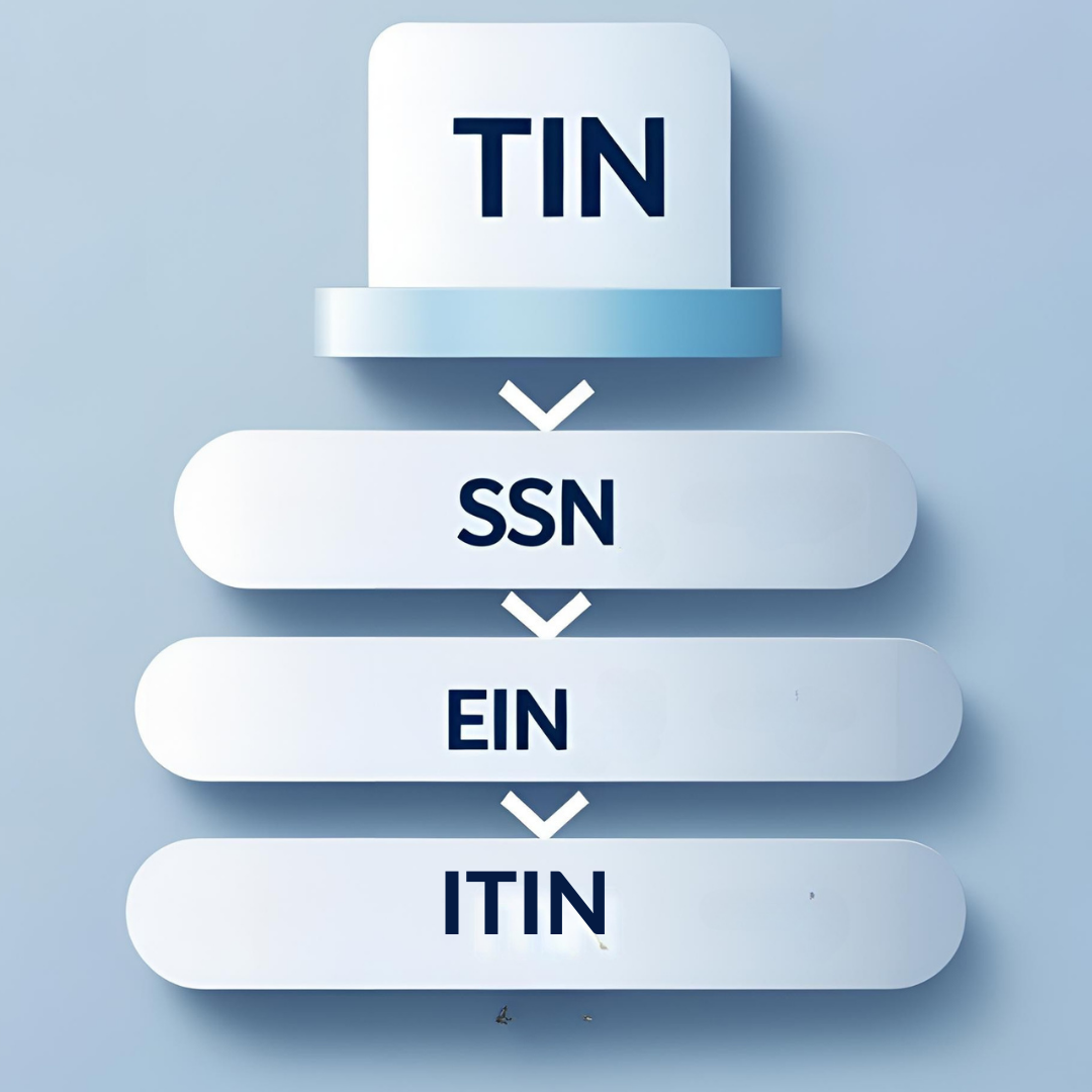 TIN vs ITIN